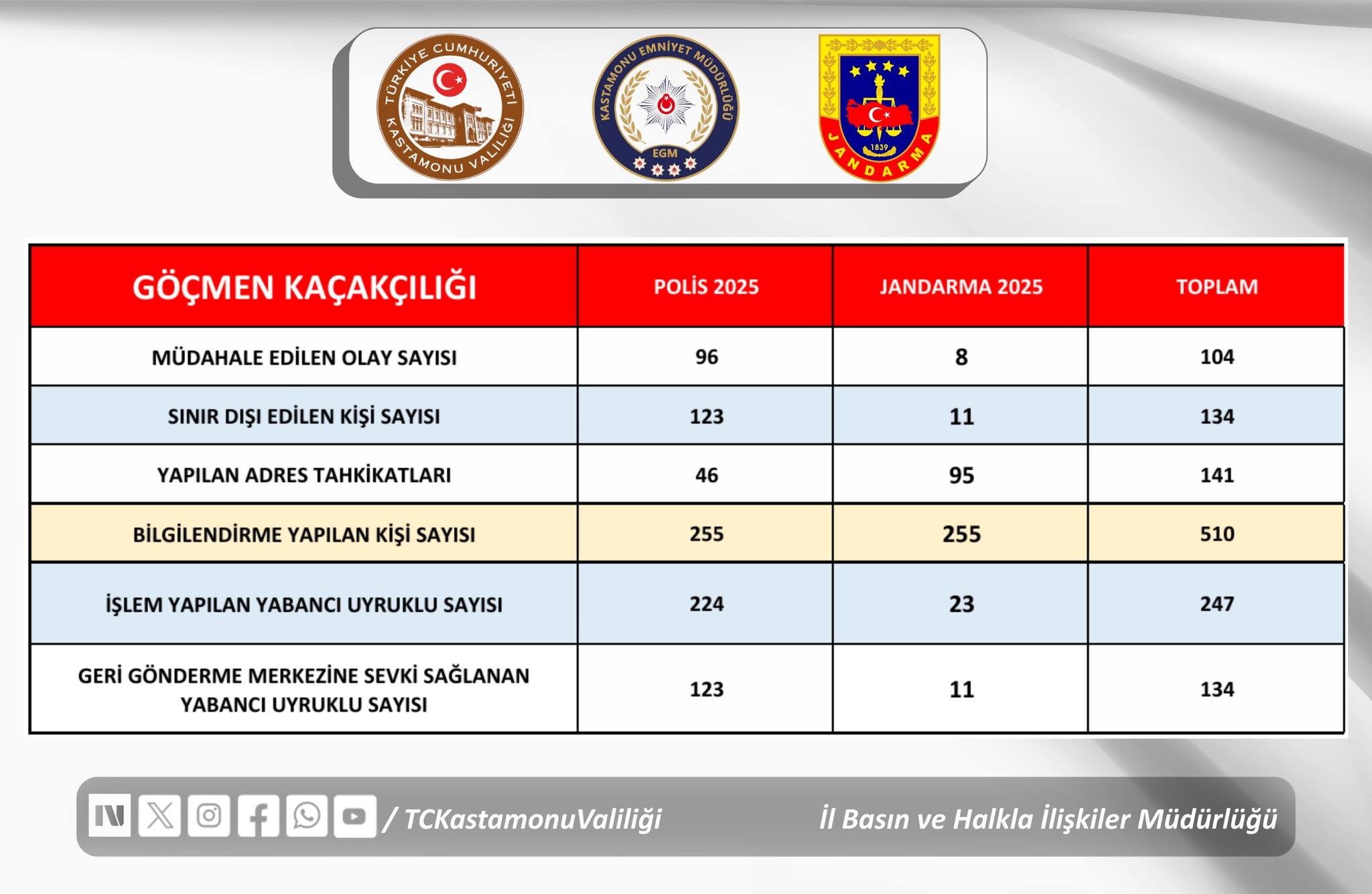 Göçmen Kaçakçılığı (2)