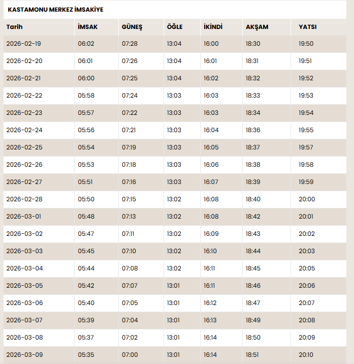 Kastamonu 2026 İmsakiye İmsak Saat Kaçta, Sahur Ve Iftar Vakitleri Ne Zaman (1)