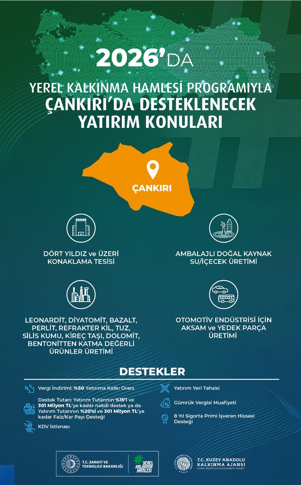 Kastamonu Da Dahil 3 Ilin Yerel Potansiyeli Ortaya Çıkartılacak 24