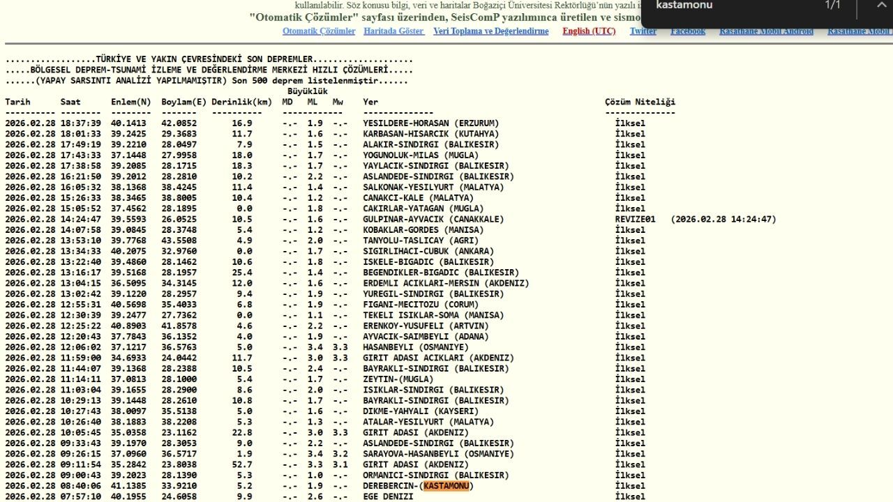 Kastamonu Güne Depremle Başladı Gözler Toplanma Alanlarında (1)