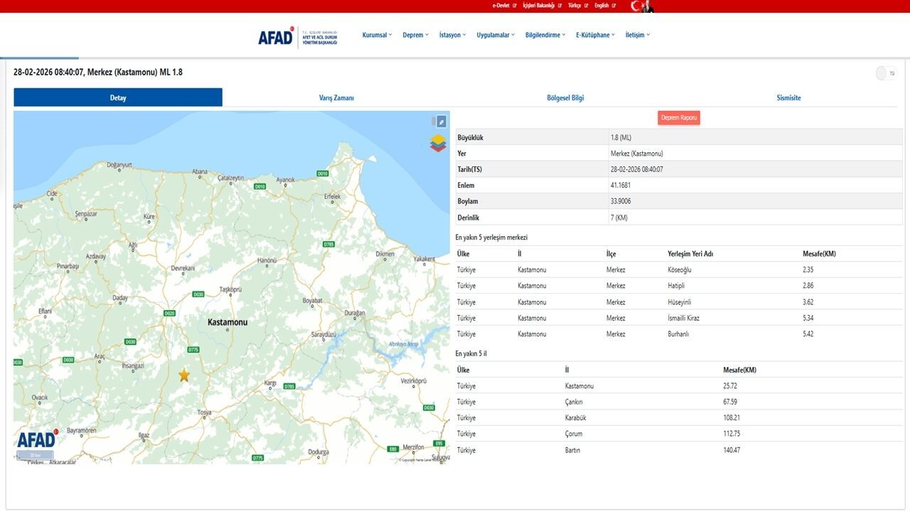 Kastamonu Güne Depremle Başladı Gözler Toplanma Alanlarında (4)