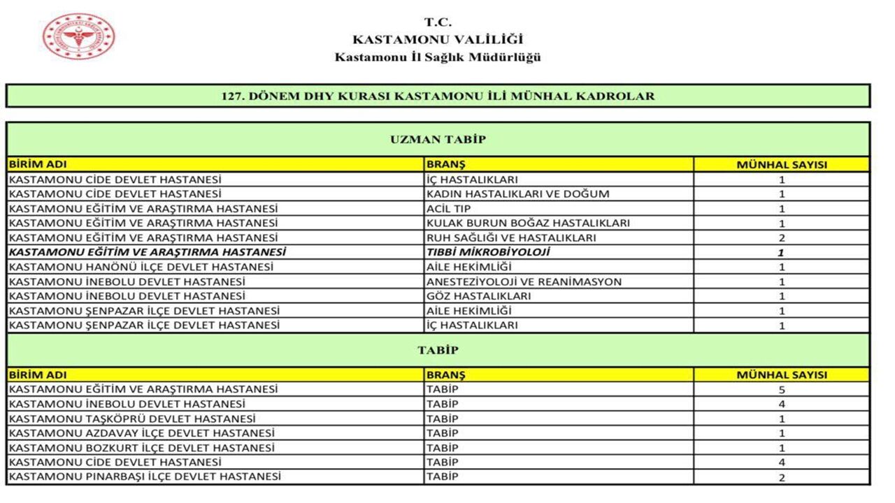 Kastamonu Sağlık Atama