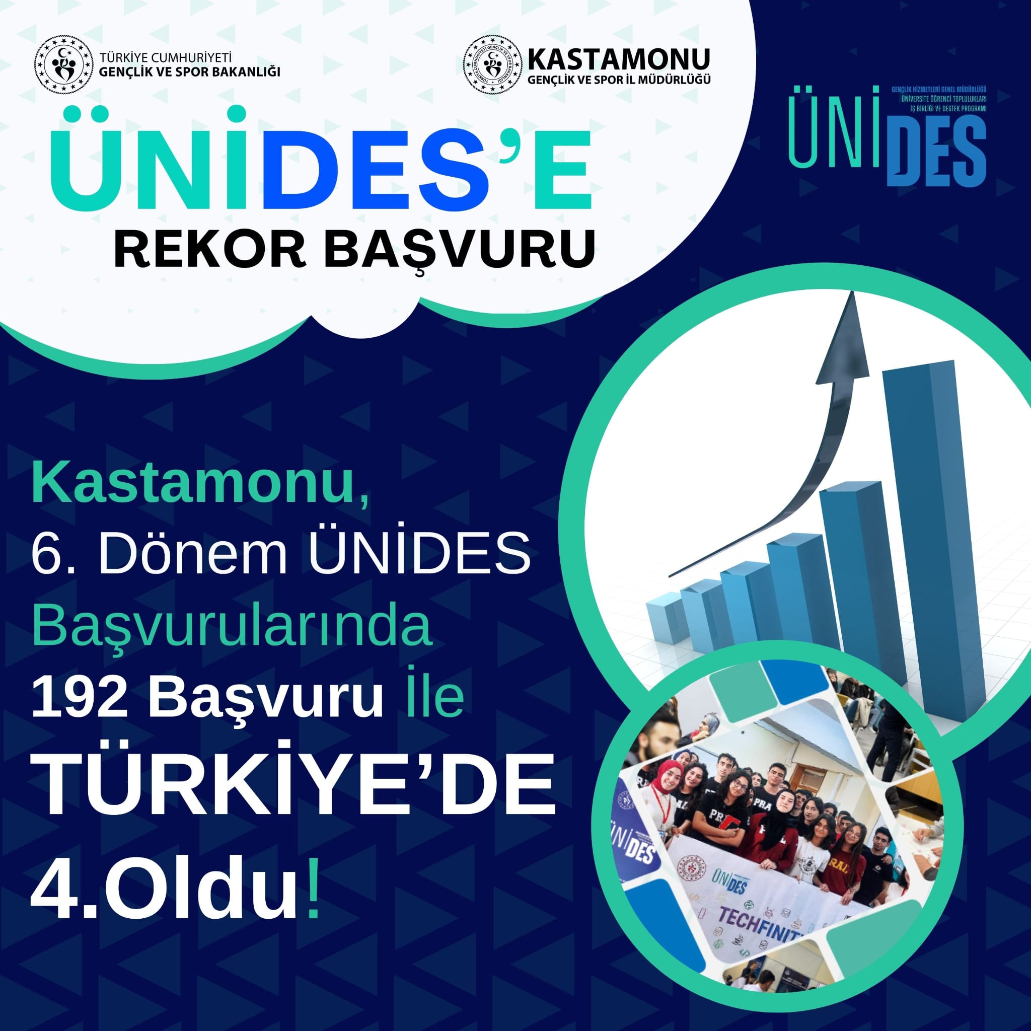 Kastamonu Üni̇des Başvurularında Türkiye 6'Incısı Oldu! 88888888888888888888888888888888888888888888888888888888888