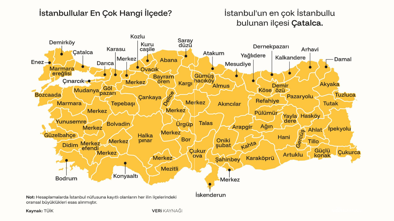 Kastamonu’da İstanbul Nüfusu En Çok Hangi İlçede1
