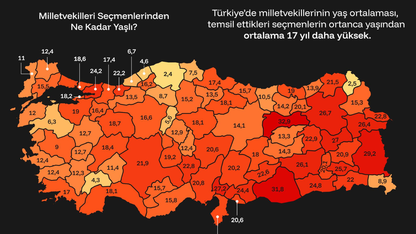 Kastamonu’da Milletvekilleri Ve Seçmen Arasında Sadece 2,4 Yıl Var1