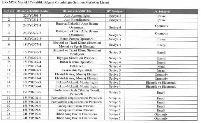 40 Meslekte Kritik Karar Yeterlilik Belgesi Olmayan Çalışamayacak (1)