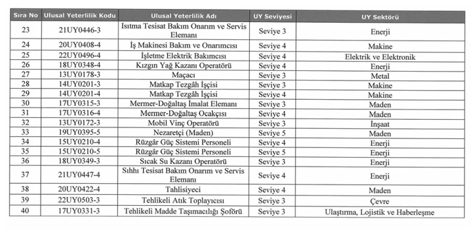 40 Meslekte Kritik Karar Yeterlilik Belgesi Olmayan Çalışamayacak (2)