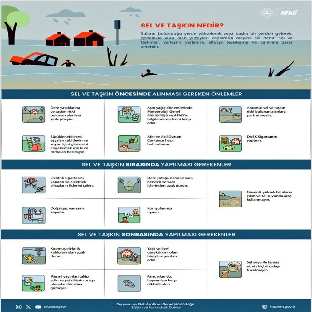 Afad Sel Uyarı (1)
