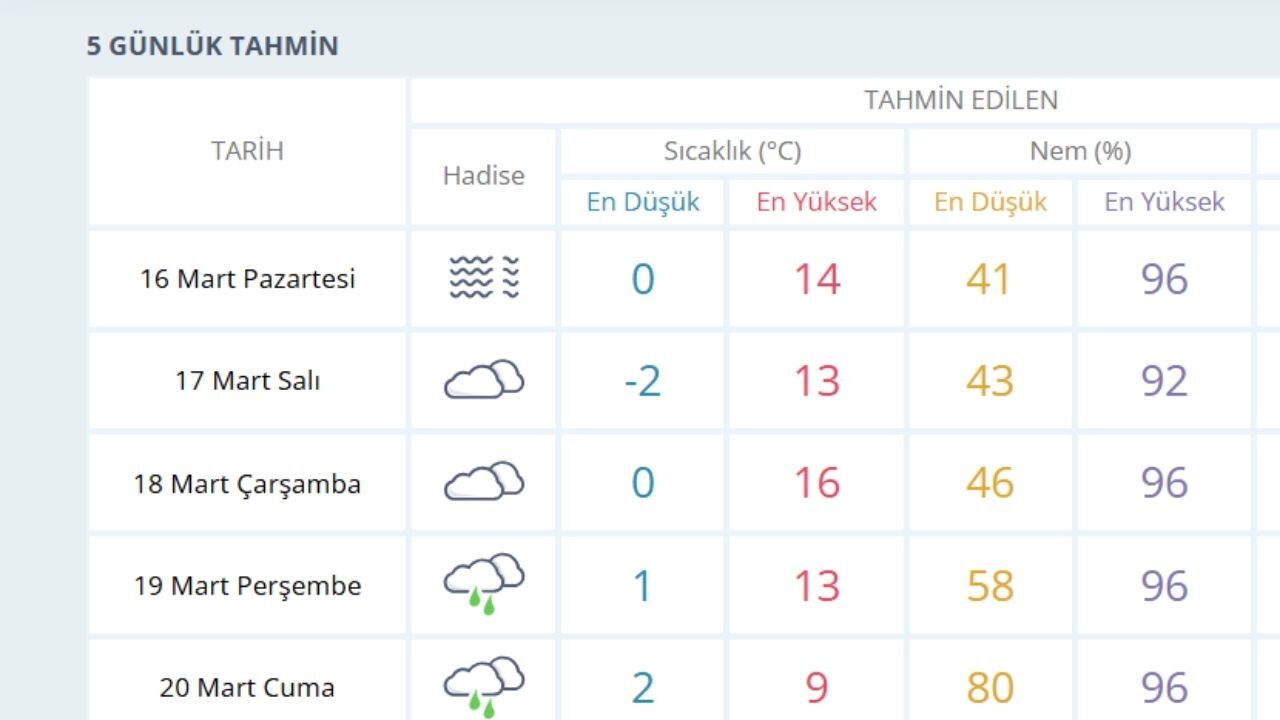 Bayramda Kastamonu’da Hava Nasıl Olacak (1)
