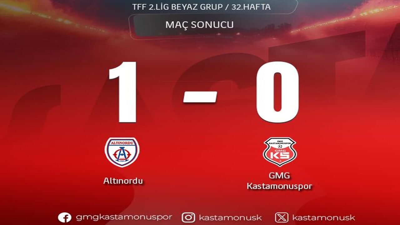 Gmg Kastamonuspor Maç Sonucu-1