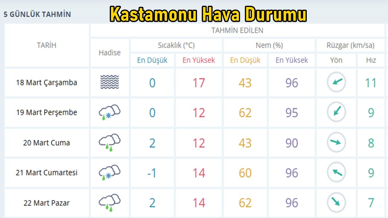 Kastamonu Bayram Havası