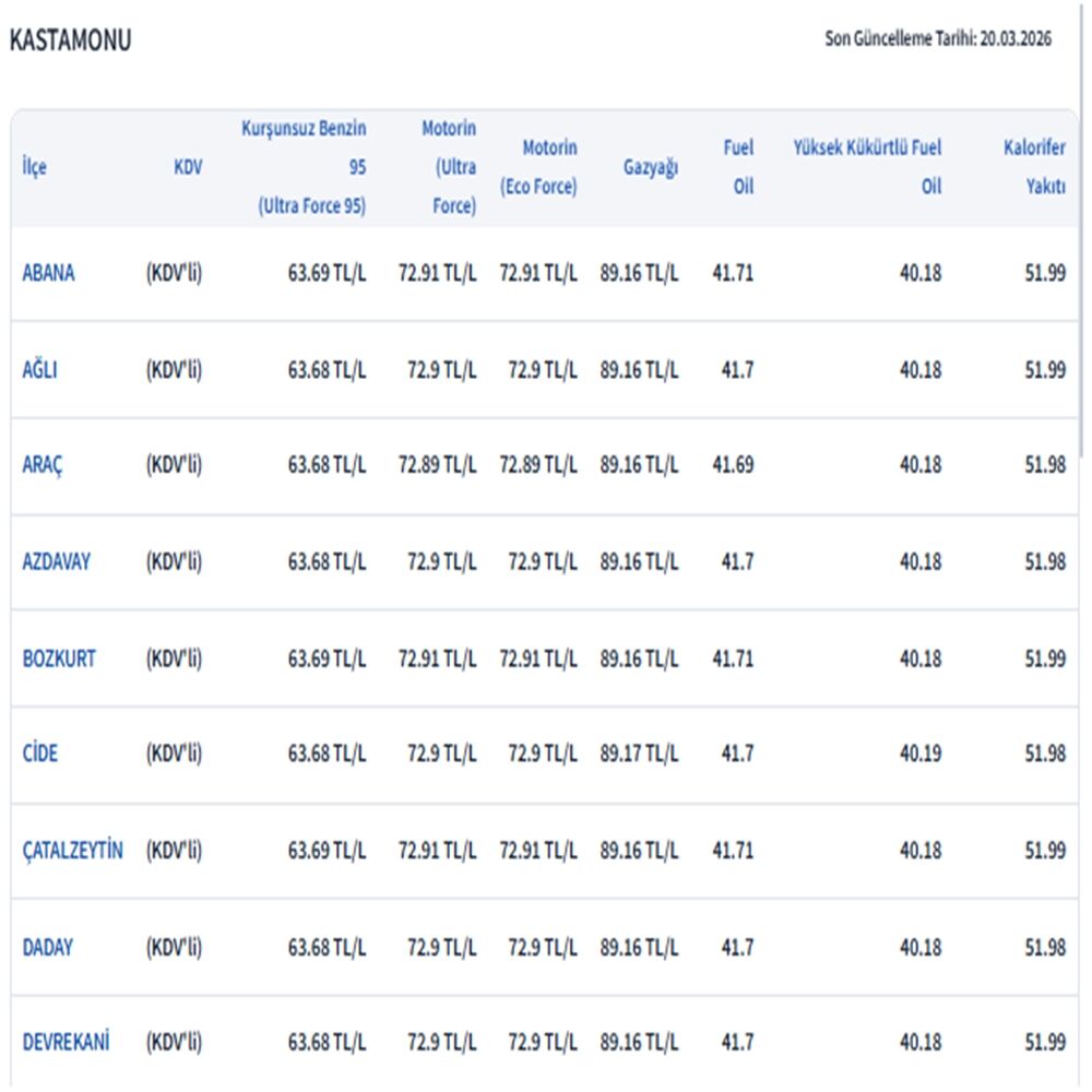 Kastamonu Pompa Fiyat 1