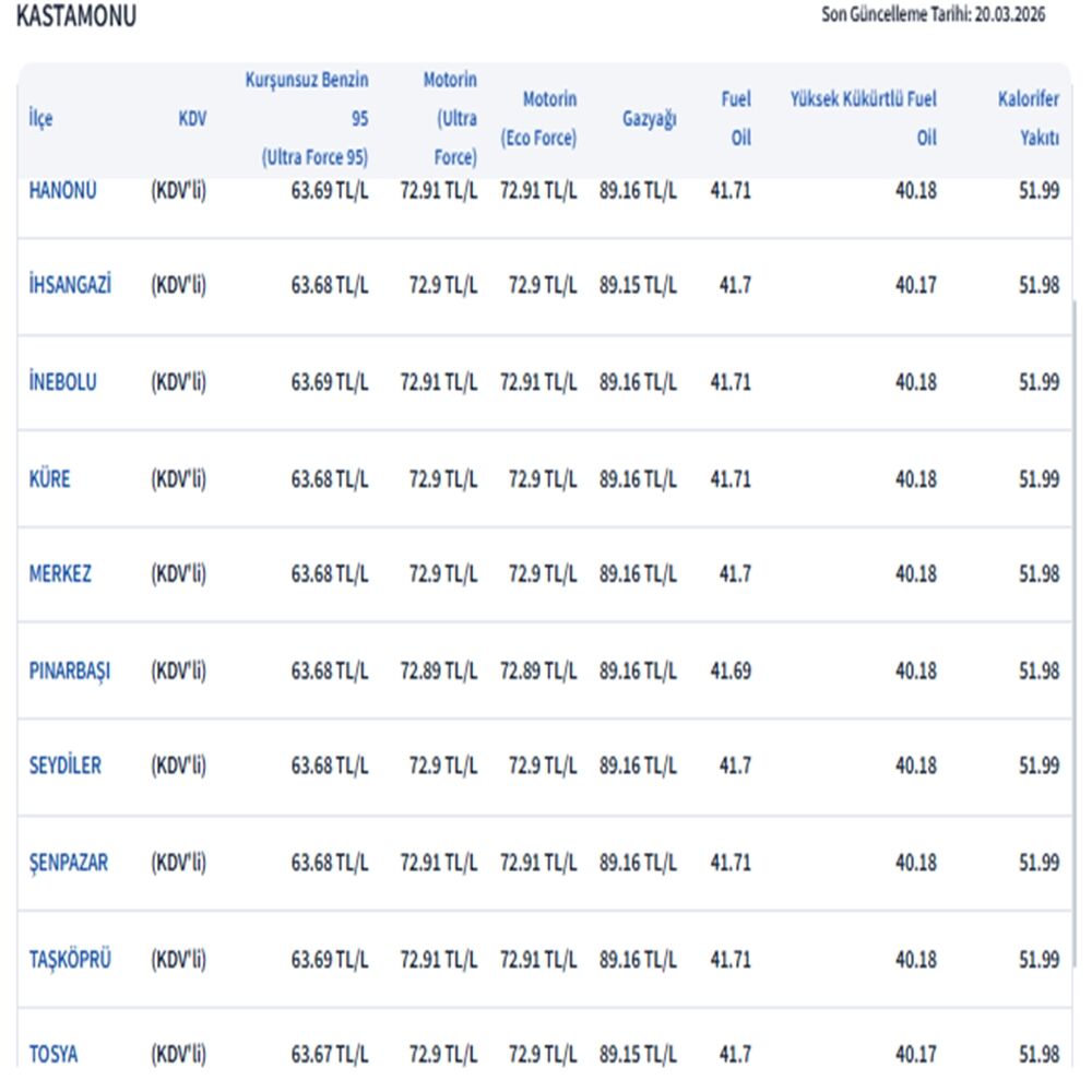 Kastamonu Pompa Fiyat 2