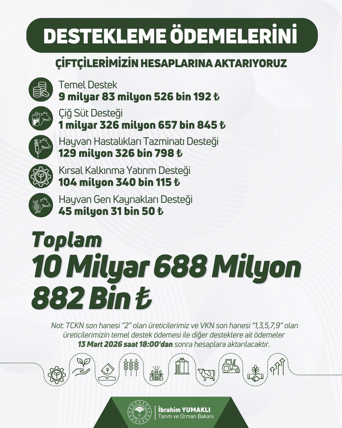Kastamonu'da 15,8 Milyon Tl Destek Ödemesi Yapılacak! 22-3