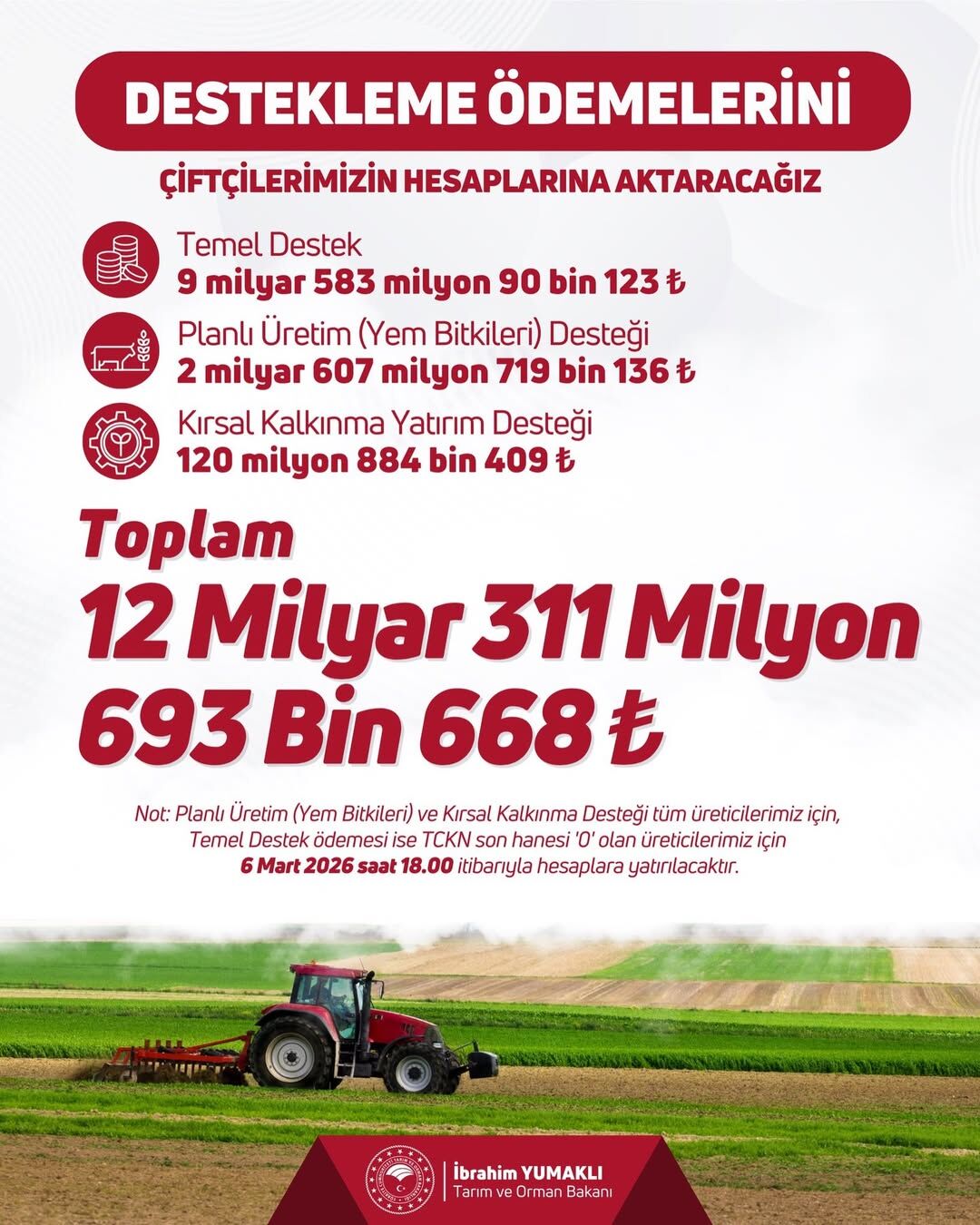 Kastamonu'da 425 Milyon Tl Destek Hesaplara Yatacak 88888888888888