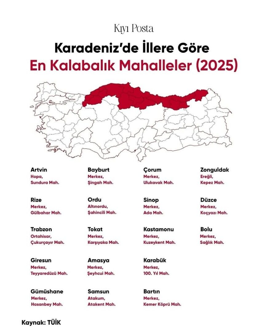 Kastamonu’nun En Kalabalık Mahallesi Açıklandı İşte Ilk Sıradaki Yer (1)