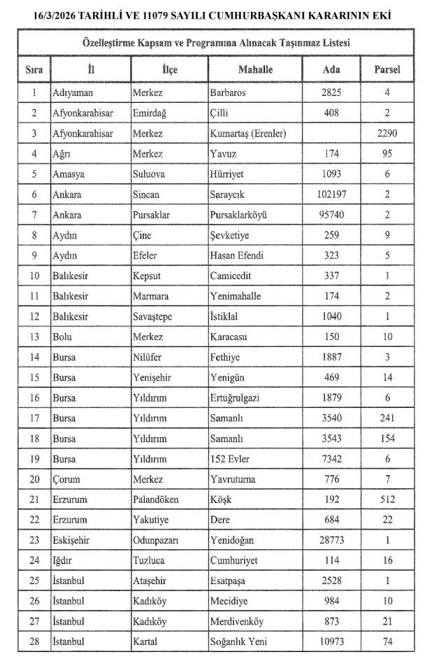 Resmî Gazete’de Kastamonu Detayı 2 Taşınmaz Satış Listesine Girdi (1)-1