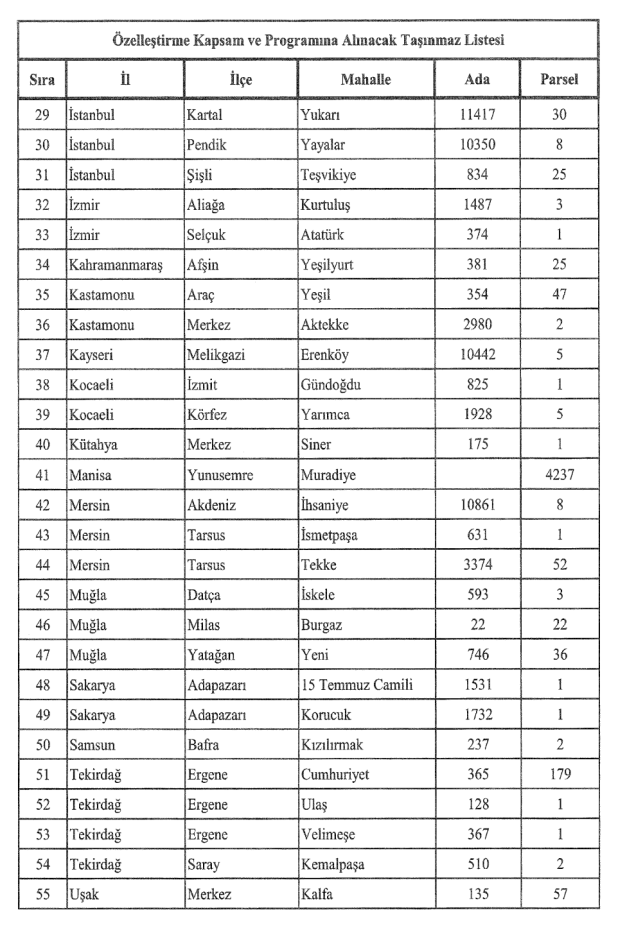 Resmî Gazete’de Kastamonu Detayı 2 Taşınmaz Satış Listesine Girdi (2)