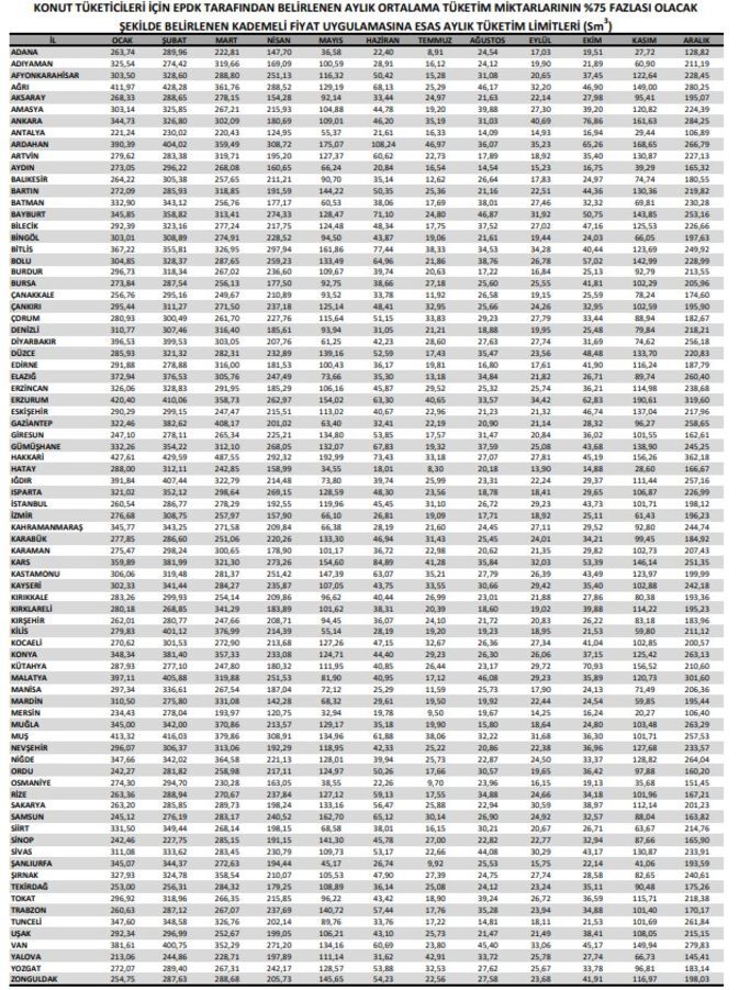Enerji Fiyatları Arttı Elektrik Ve Doğal Gaza Zam Geldi 88888888888888