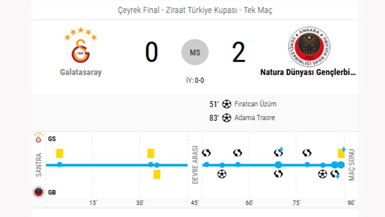 Galatasaray Gençlerbirliği 6