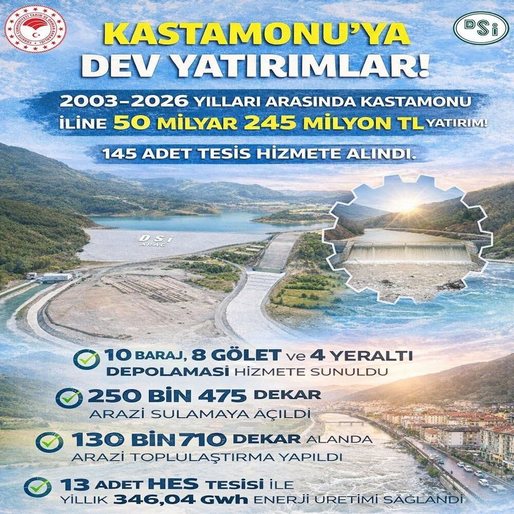 Halil Uluay Dsi Yatırm 5