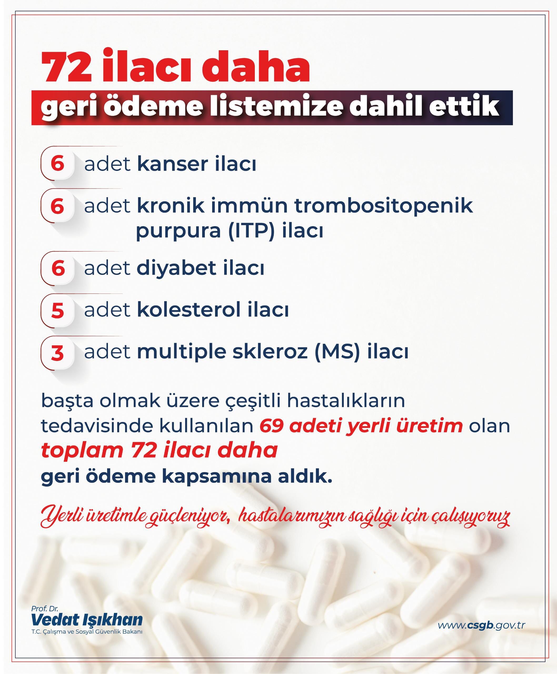 Ilaç Geri Ödeme-1