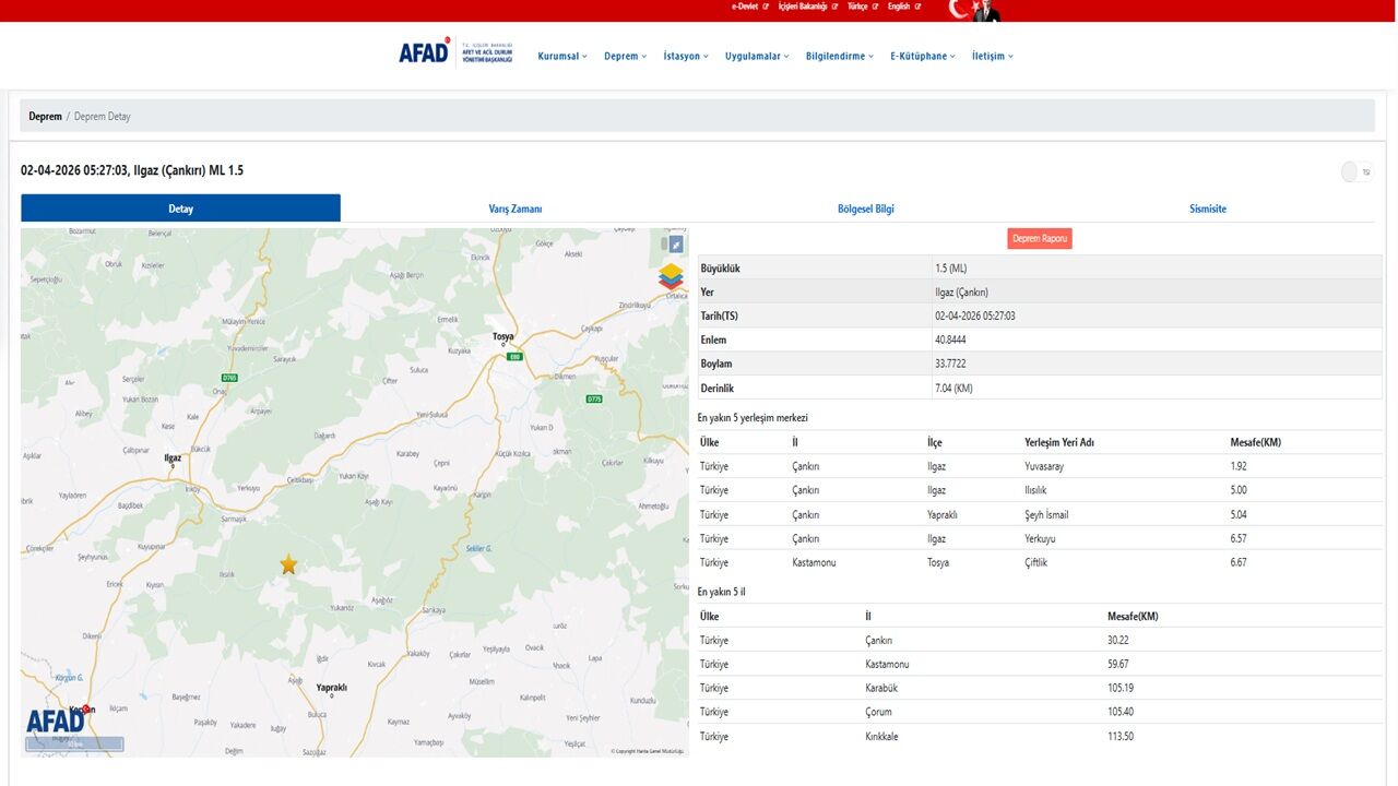 Ilgaz’da Depremcik (1)