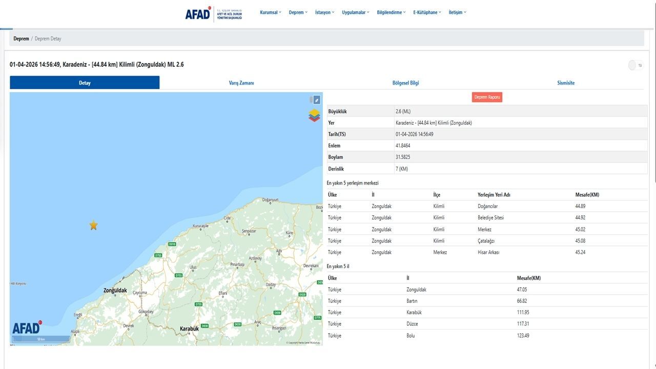 Karadeniz Açıklarında Korkutan Deprem