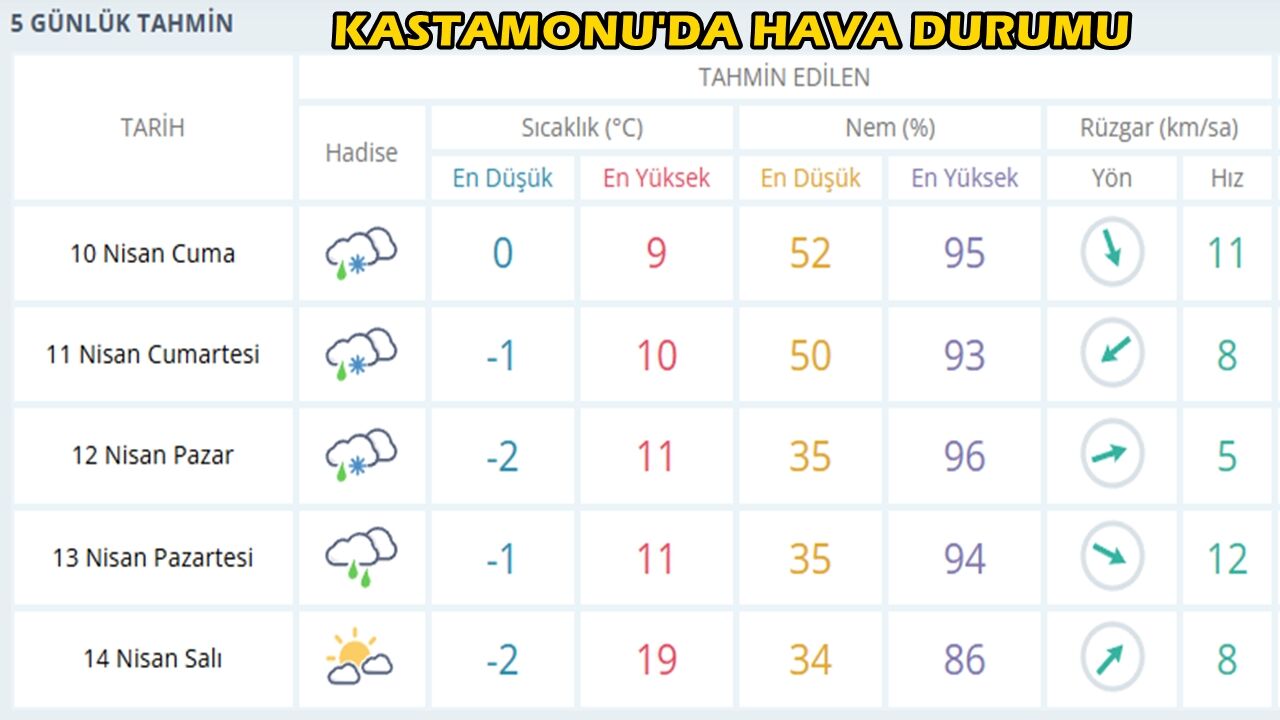 Kastamonu Hava Durumu-15