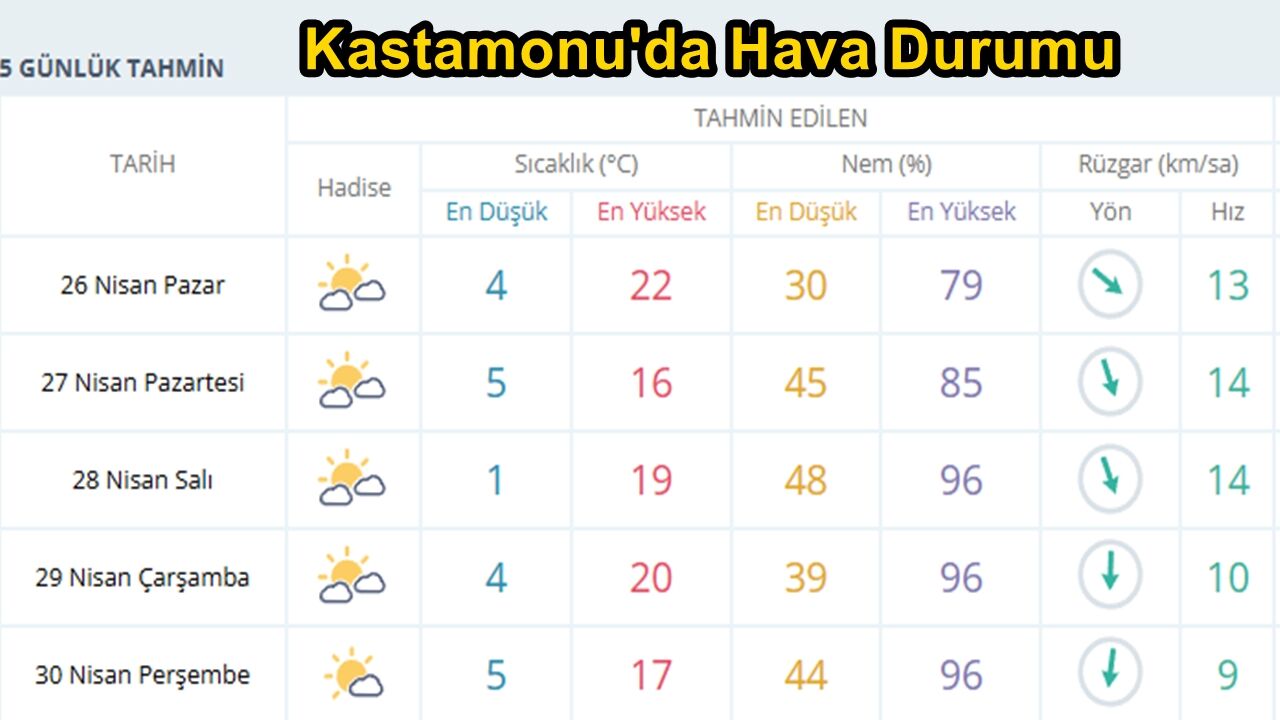 Kastamonu Hava Durumu Mtkü