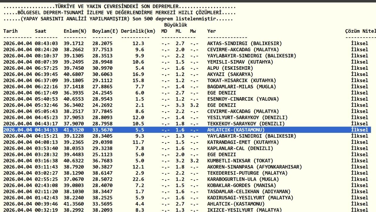 Kastamonu’da Deprem Oldu Mu 4 Nisan'da Deprem Nerede Ve Saat Kaçta Oldu (1)