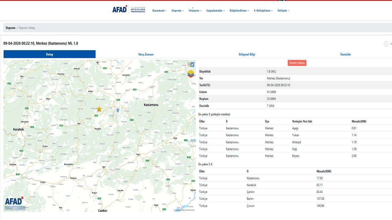 Kastamonu’da Depremcik Oldu Afad Ve Kandilli Verileri Açıklandı (1)