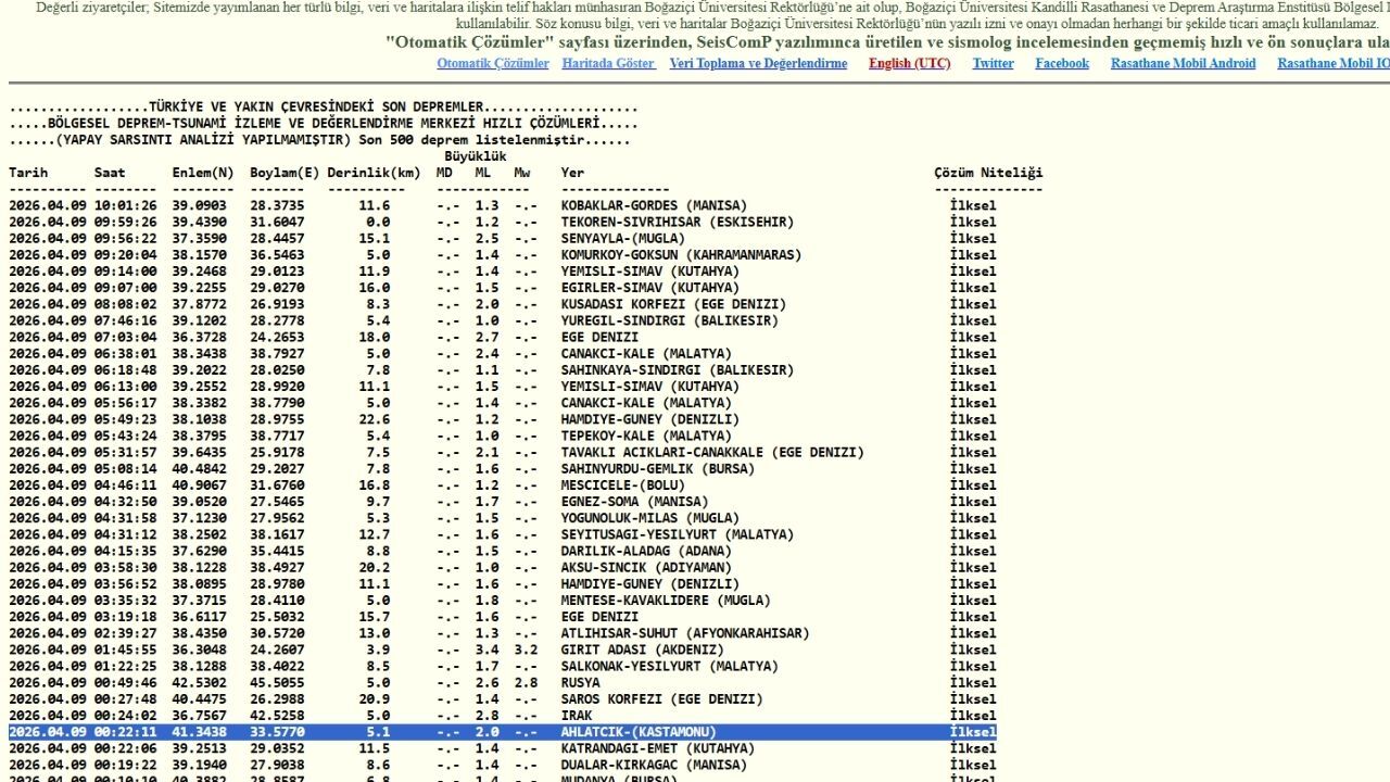 Kastamonu’da Depremcik Oldu Afad Ve Kandilli Verileri Açıklandı (2)