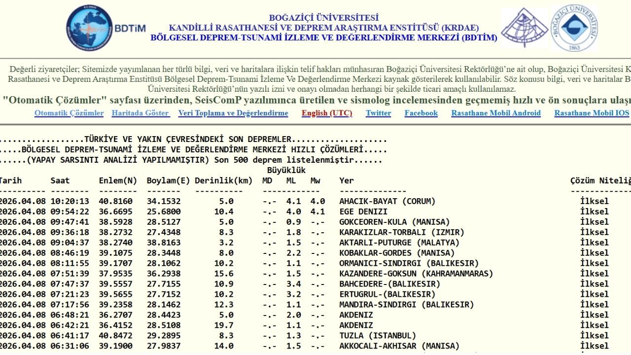 Kastamonu’da Hissedildi 4.1 Büyüklüğünde Deprem (1)