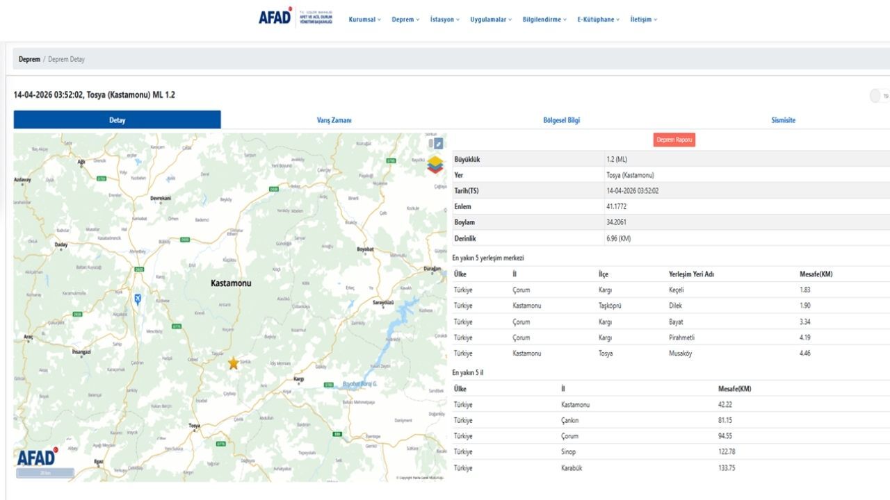 Kastamonu’nun Ilçesi Sarsıldı Afad Büyüklük Ve Derinliği Açıkladı (2)