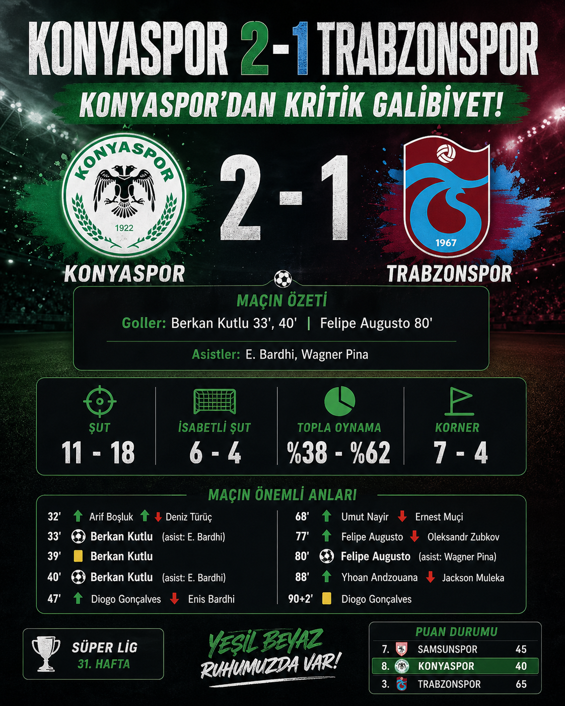 Konyaspor Trabzonspor 2