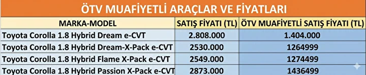 Ötv Siz Araçlar (1)