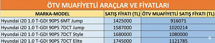 Ötv Siz Araçlar (5)