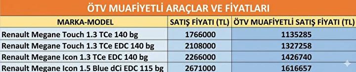 Ötv Siz Araçlar (6)