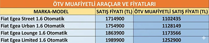 Ötv Siz Araçlar (8)