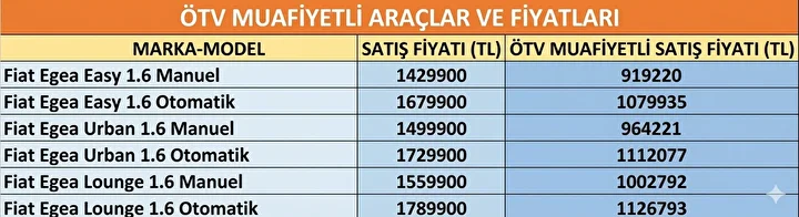 Ötv Siz Araçlar (9)
