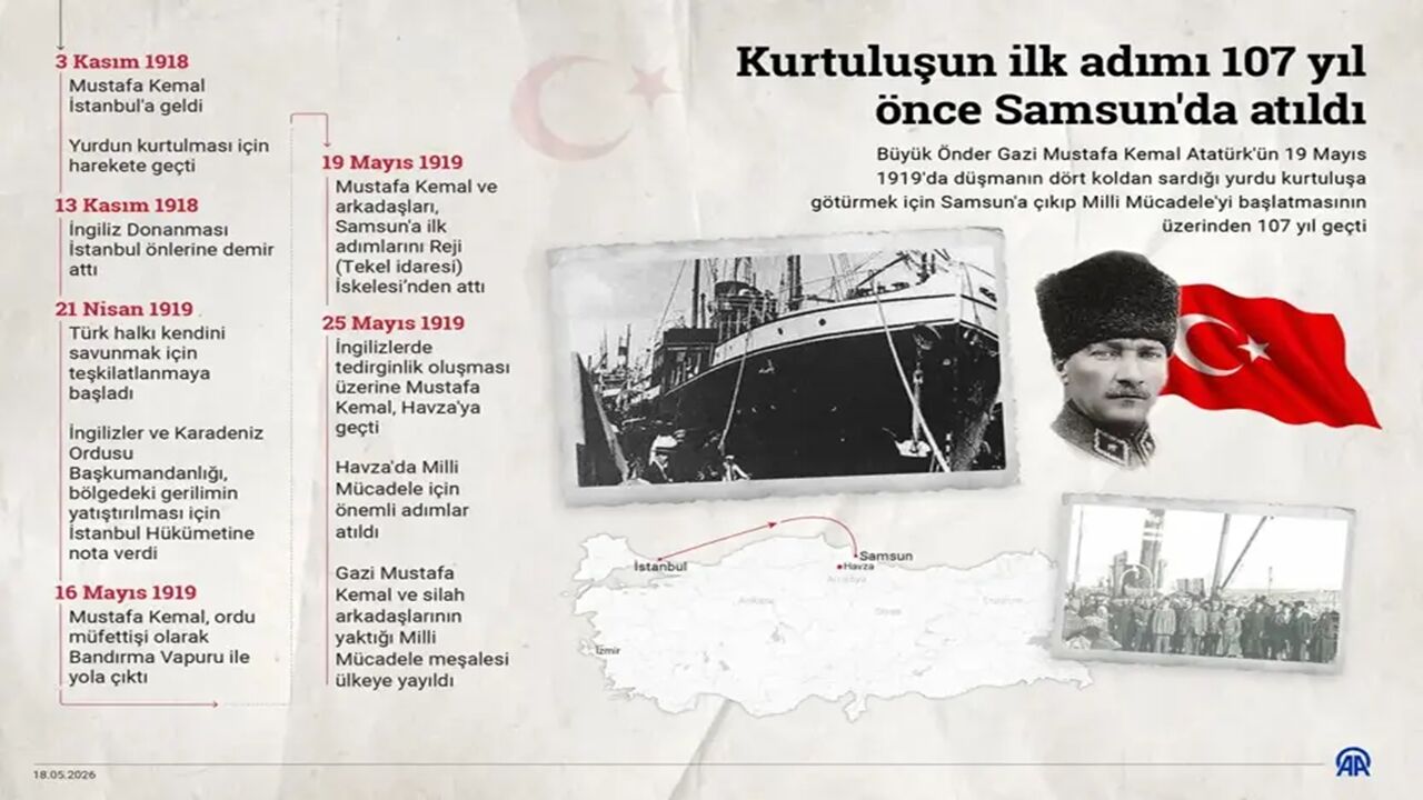 19 Mayıs 107 (1)