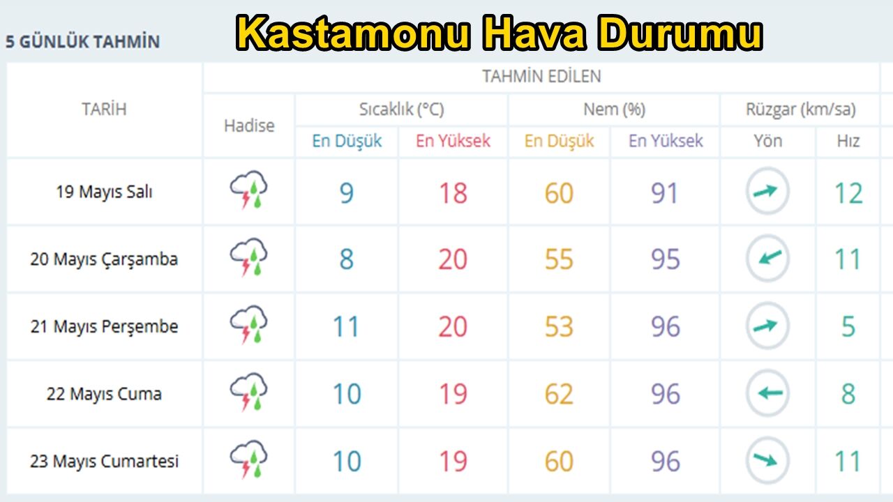 Kastamonu Hava Durumu 19-1