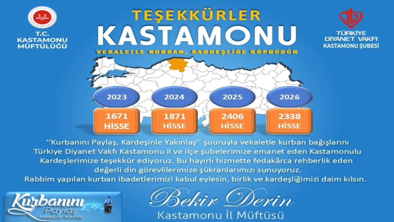 Müftülük Kurban Hisse