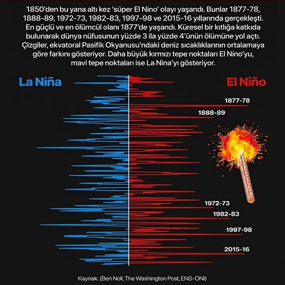 Yıllar Sonra Yeniden