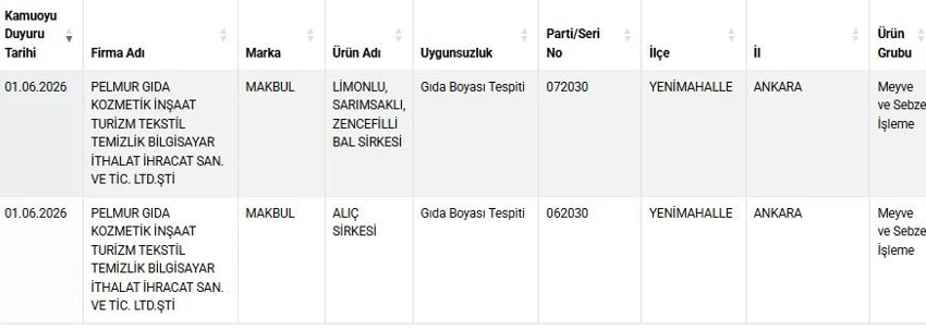 Bakanlık Ifşa Etti Ünlü Kuruyemiş Zincirinin Ürününde Yasaklı Madde
