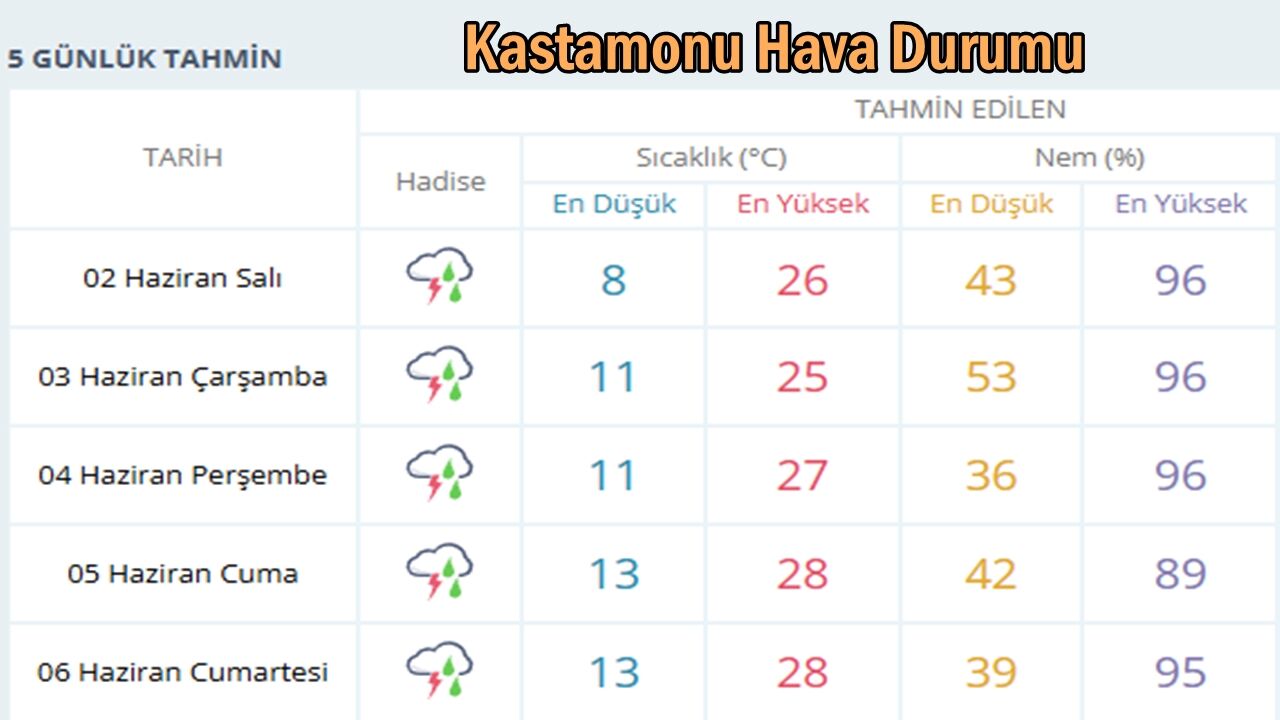 Kastamonu Hava Durumu 8-1