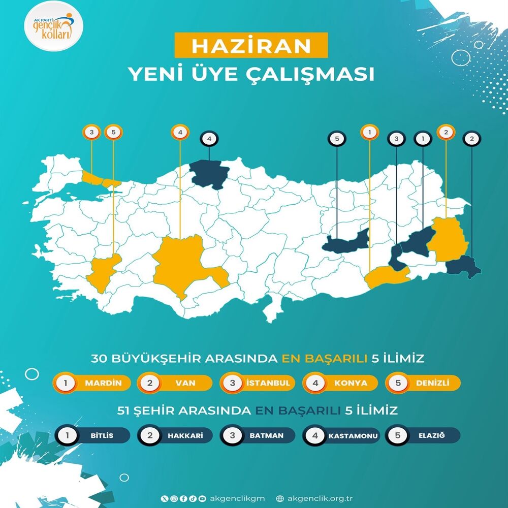 Ak Parti Tşk 1