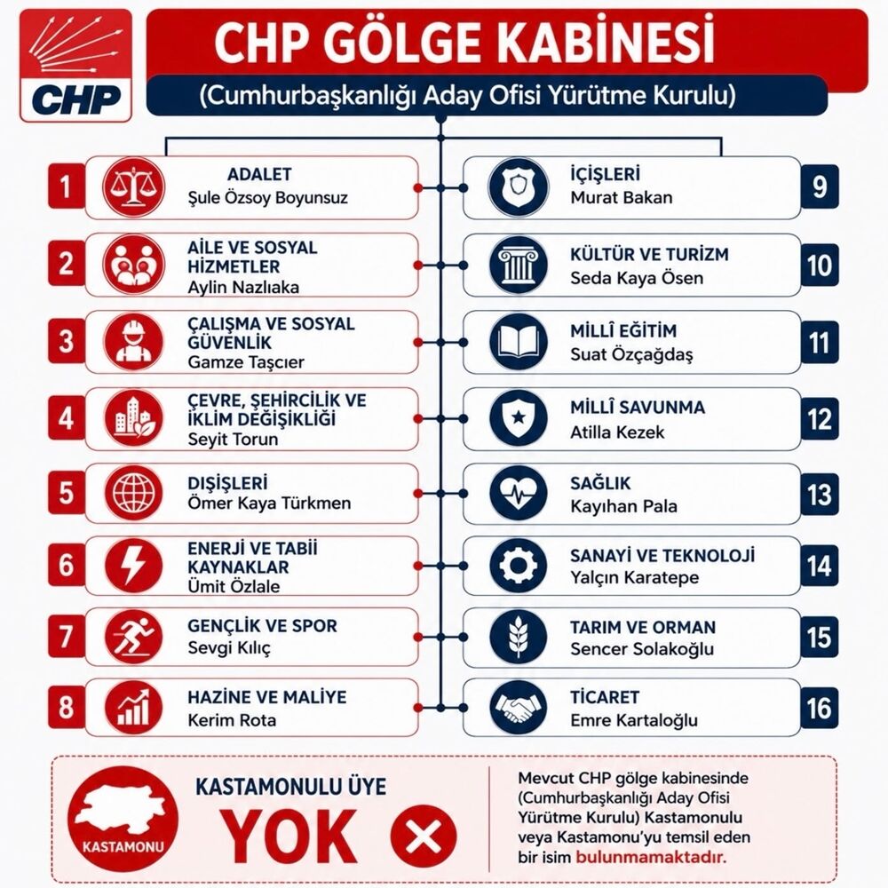 Gölge Kabine