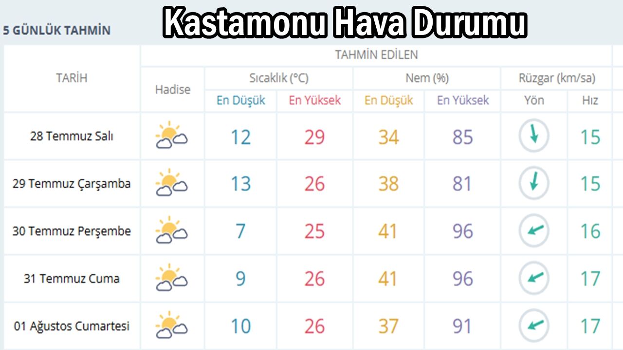 Kastamonu Hava Durumu-17
